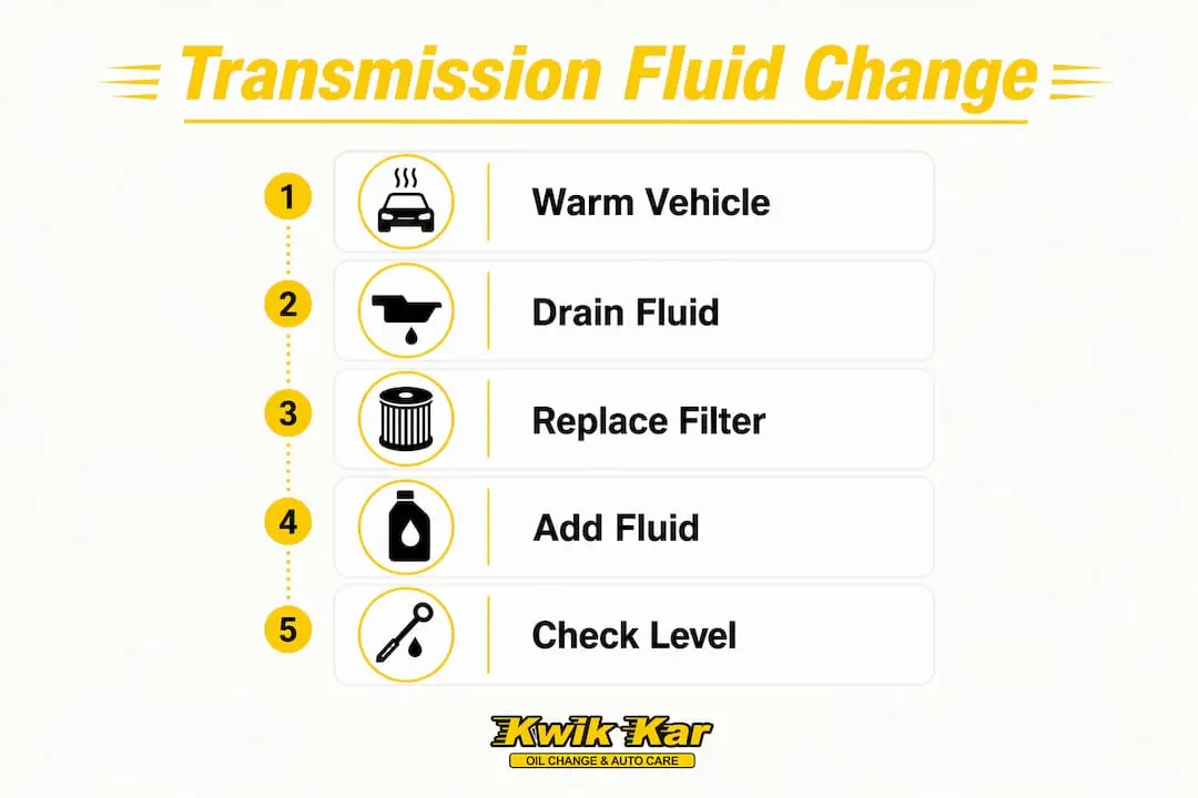 Infographic showing transmission fluid change steps