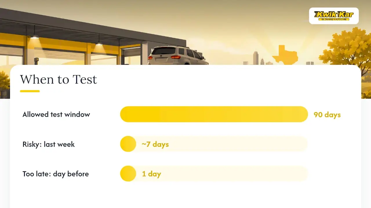 How to Prepare for Emissions Testing and Registration — overview diagram