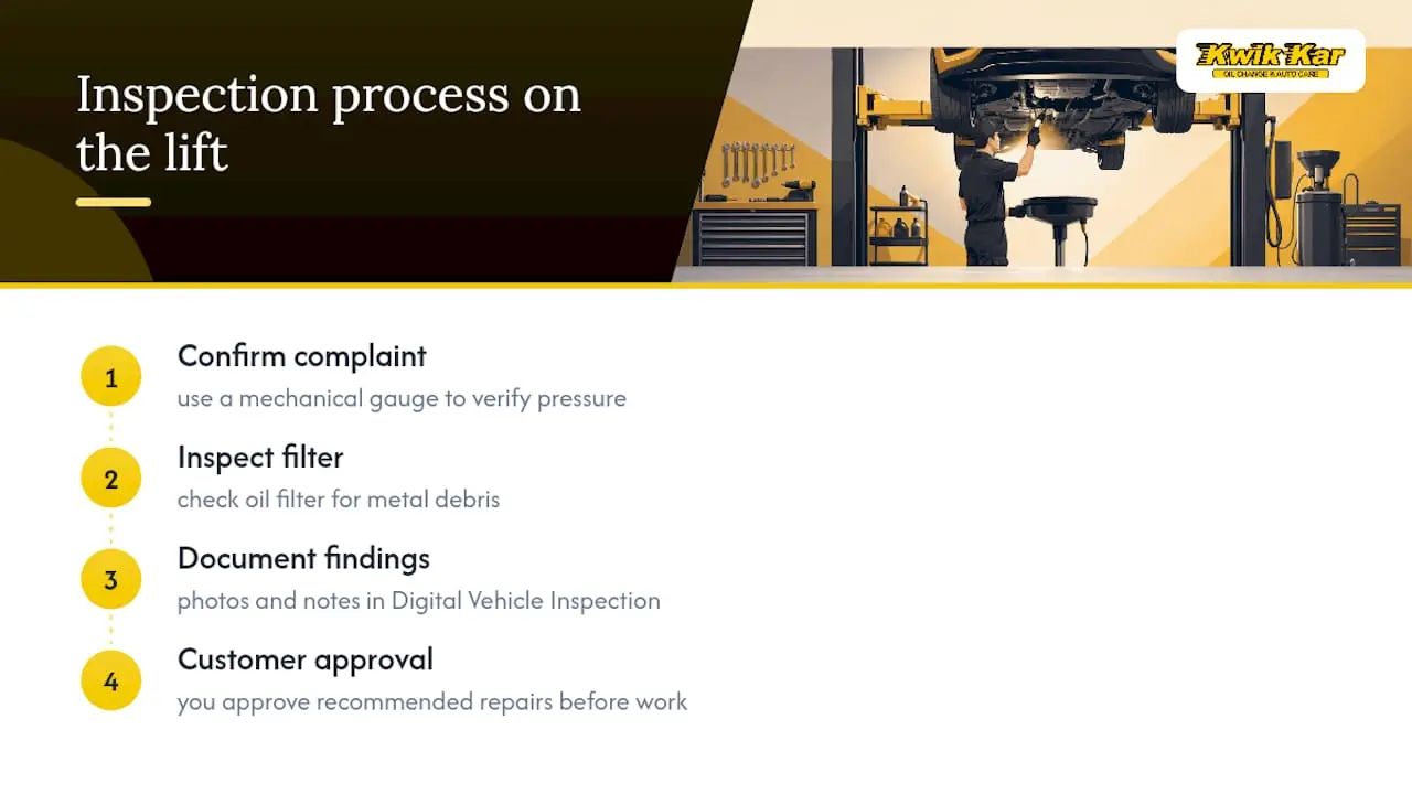 Kwik Kar's Take: What We See on the Lift — overview diagram
