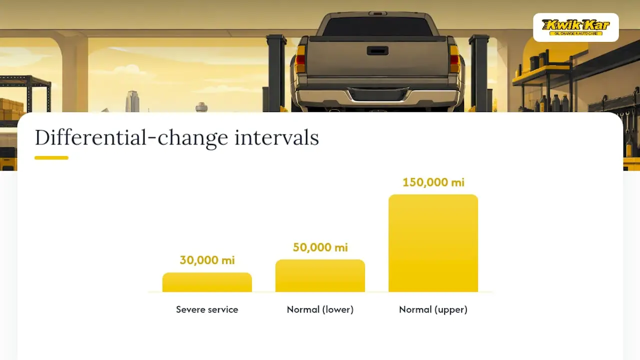 How Often Should You Change Differential Fluid? — overview diagram