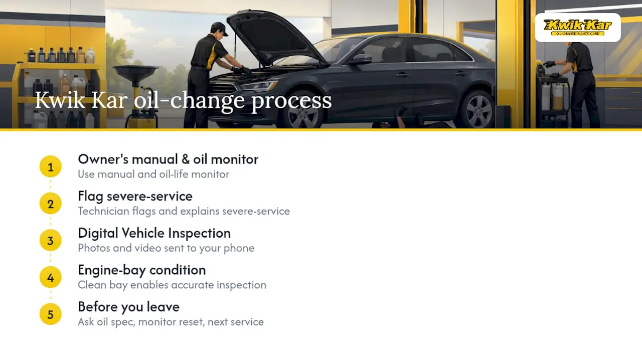 How Kwik Kar Approaches Oil Change Recommendations — overview diagram