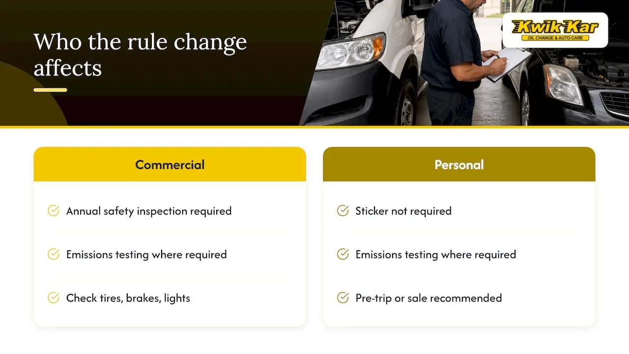 Who the rule change affects and why checks still matter — overview diagram