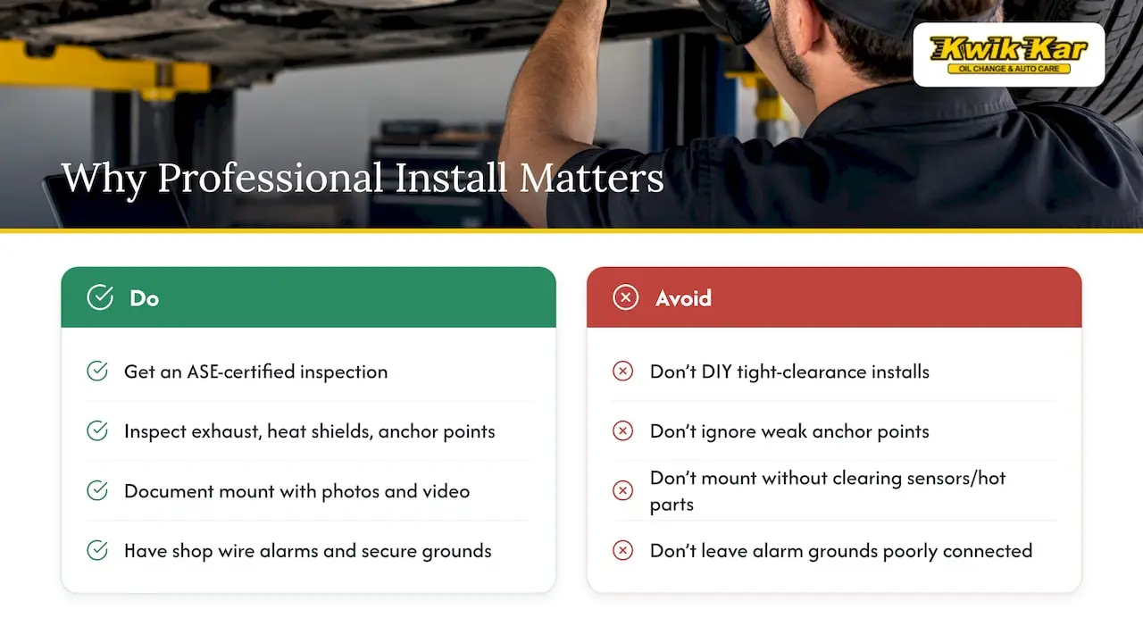 Why a Professional Inspection and Install Matter — overview diagram