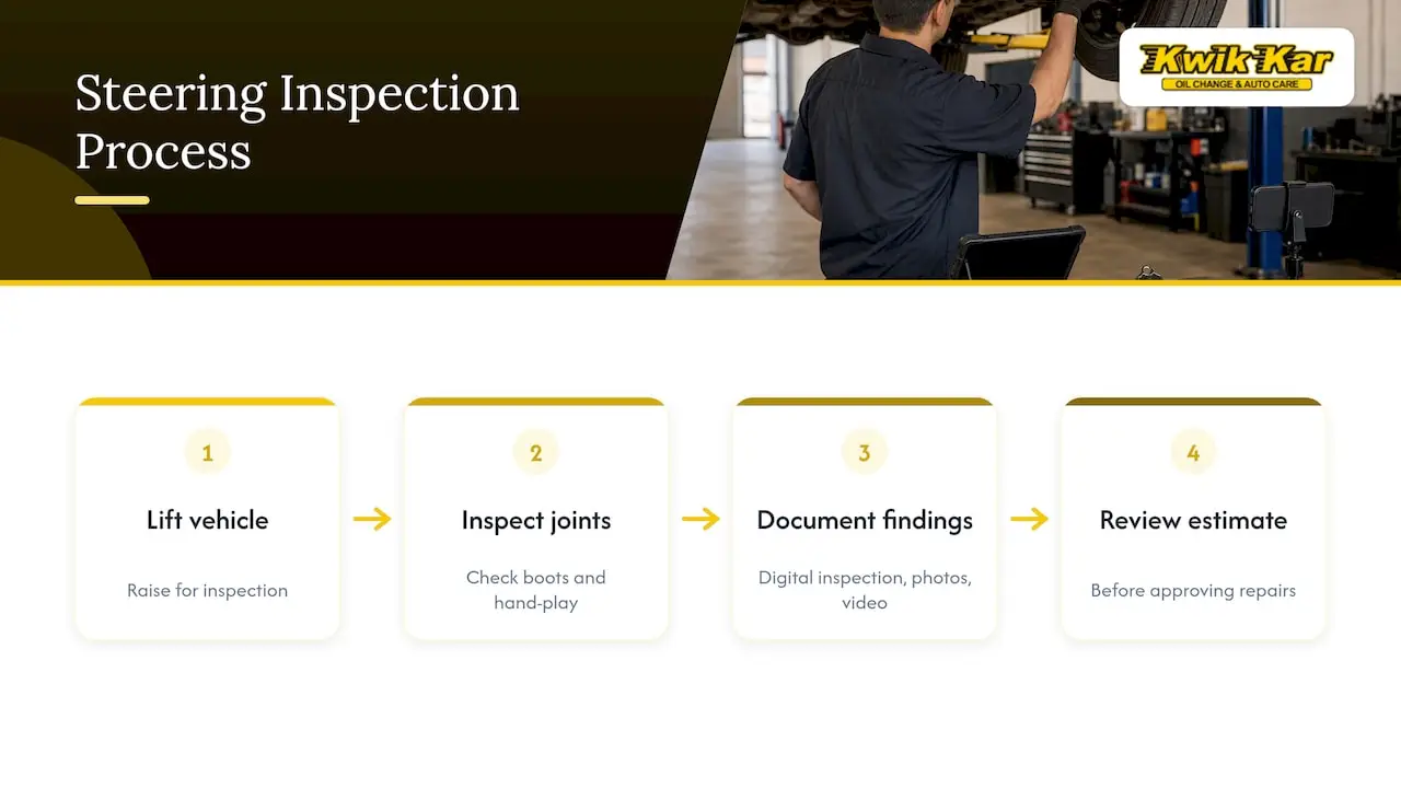 How We Inspect Steering and Tie Rod Issues — overview diagram