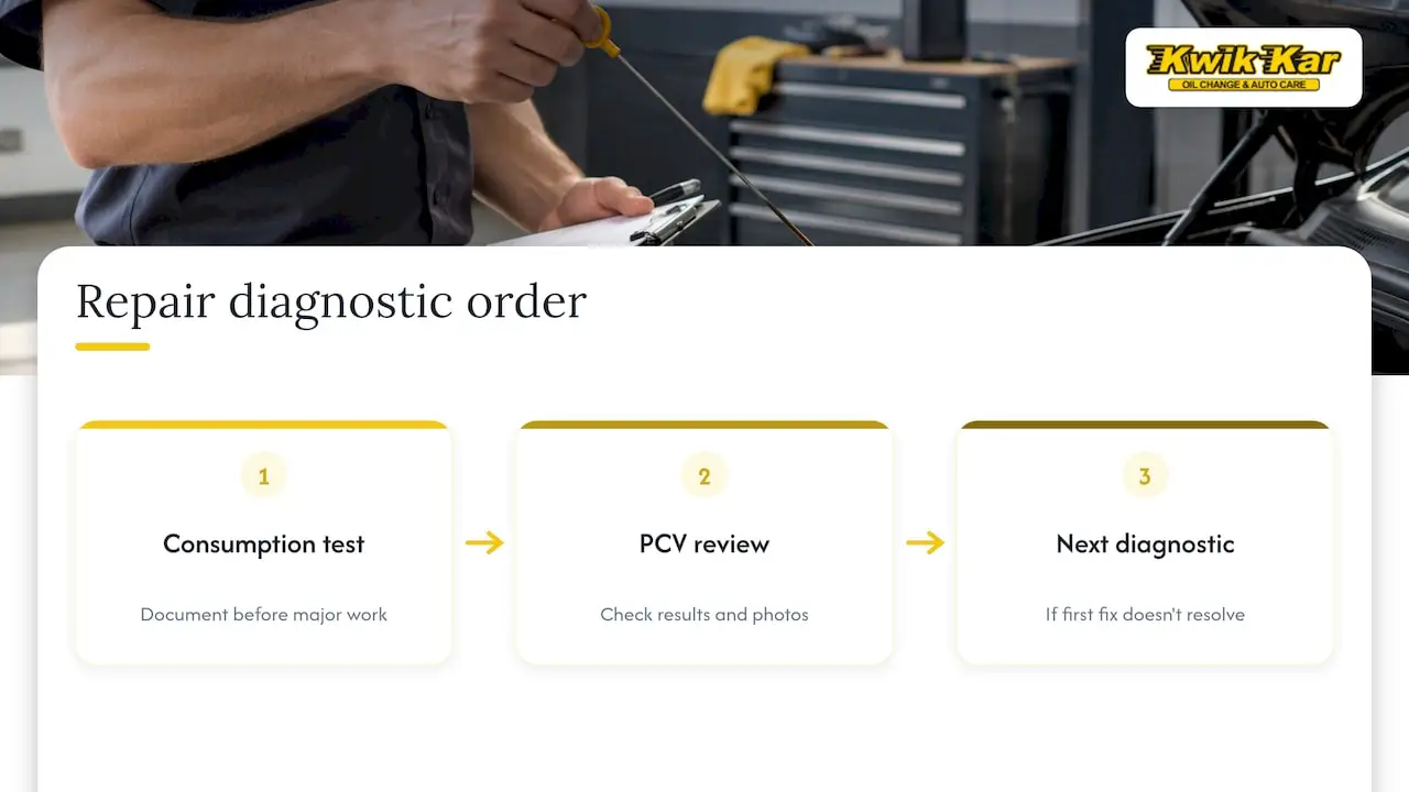 Recommended order for diagnosing oil consumption