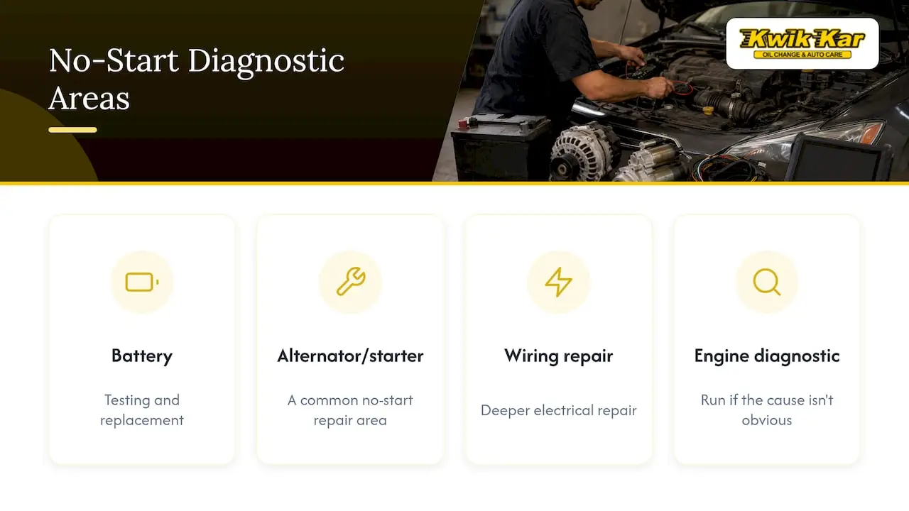 Three main areas checked for a no-start problem