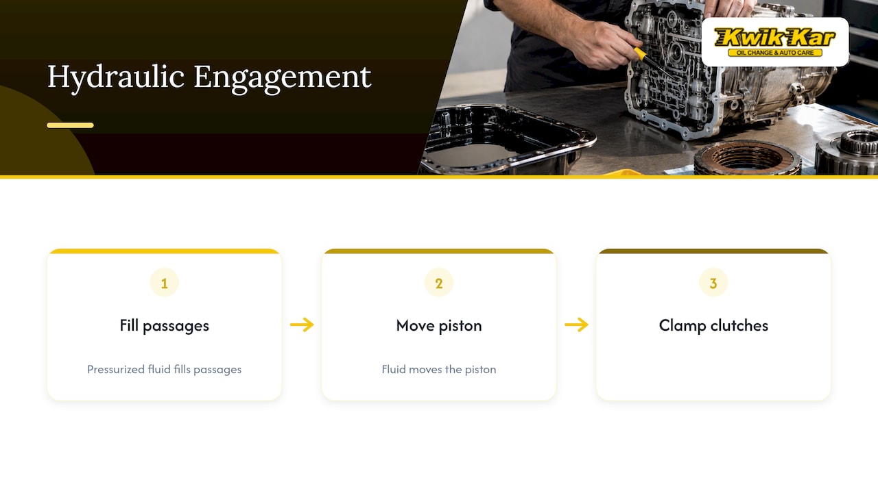 Three steps of hydraulic clutch engagement