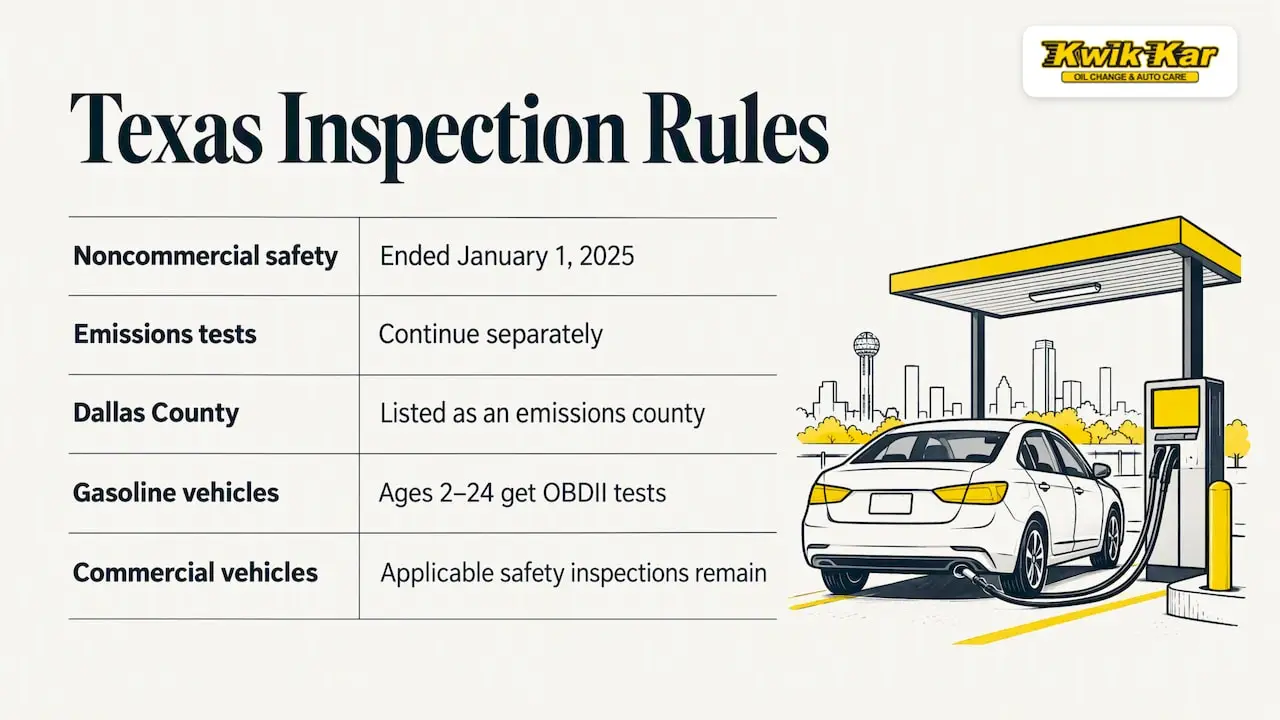 Does a rough idle affect your Texas emissions test? — overview diagram